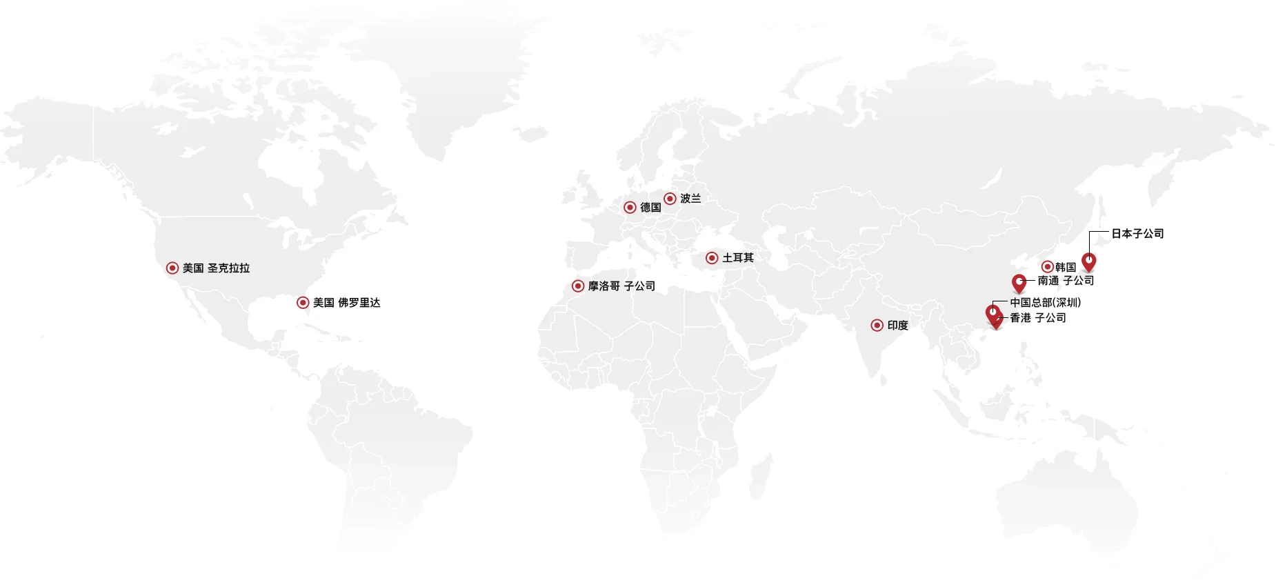 Global Partner Network
