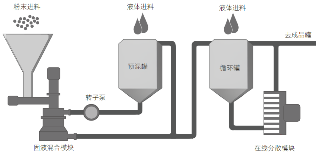 循环式高效制浆系统 • 深圳市尚水智能股份有限公司